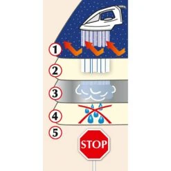 WENKO Bügeltuch -Wenko d4cc42d268fbc07ccc5030518b85a202